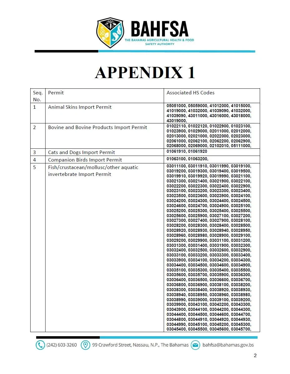 BAHFSA’s ePermitting- BAHFSA Modernization of Animal and Plant Permits
