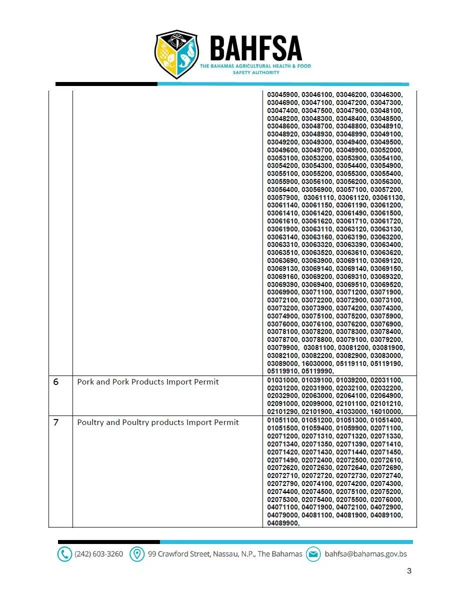 BAHFSA’s ePermitting- BAHFSA Modernization of Animal and Plant Permits