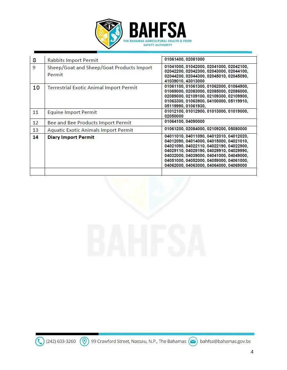 BAHFSA’s ePermitting- BAHFSA Modernization of Animal and Plant Permits