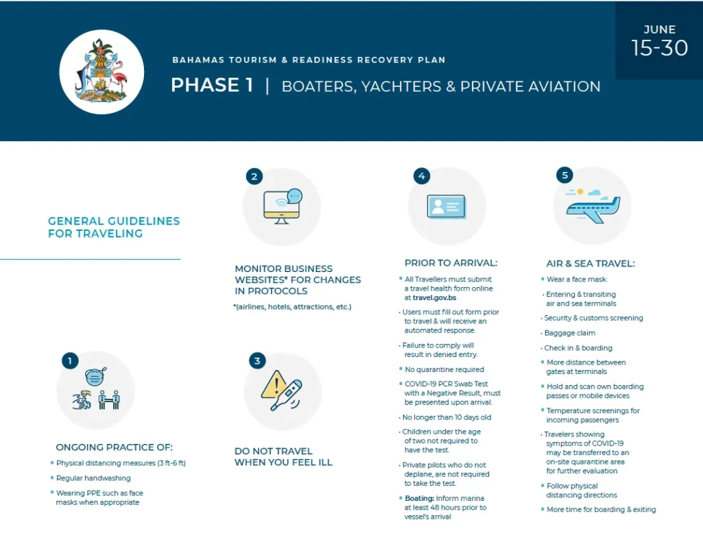 Bahamas Tourism & Readiness Plan (June 15th-30th, 2020)