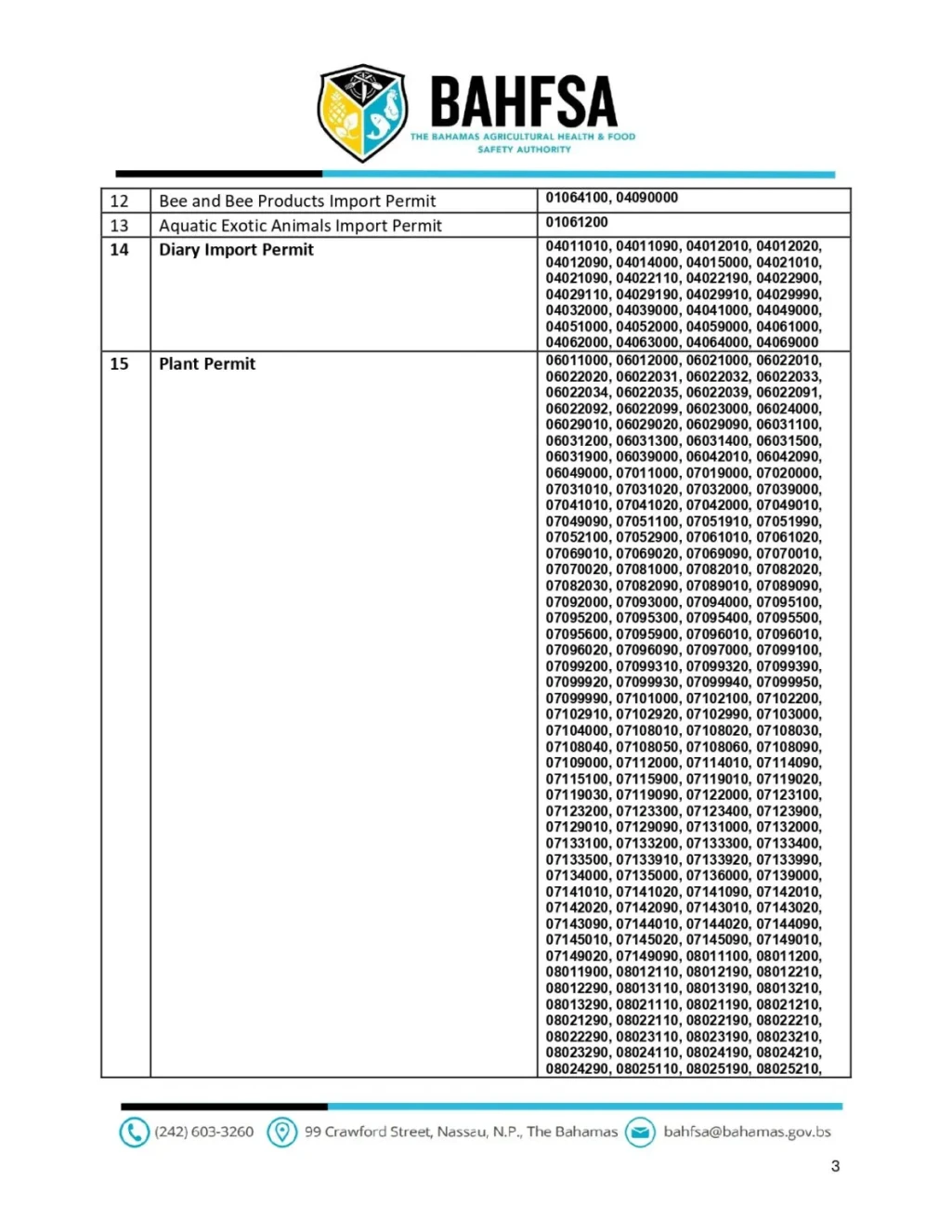 2024 New Agri-Import Permit Regime HS Code Schedule
