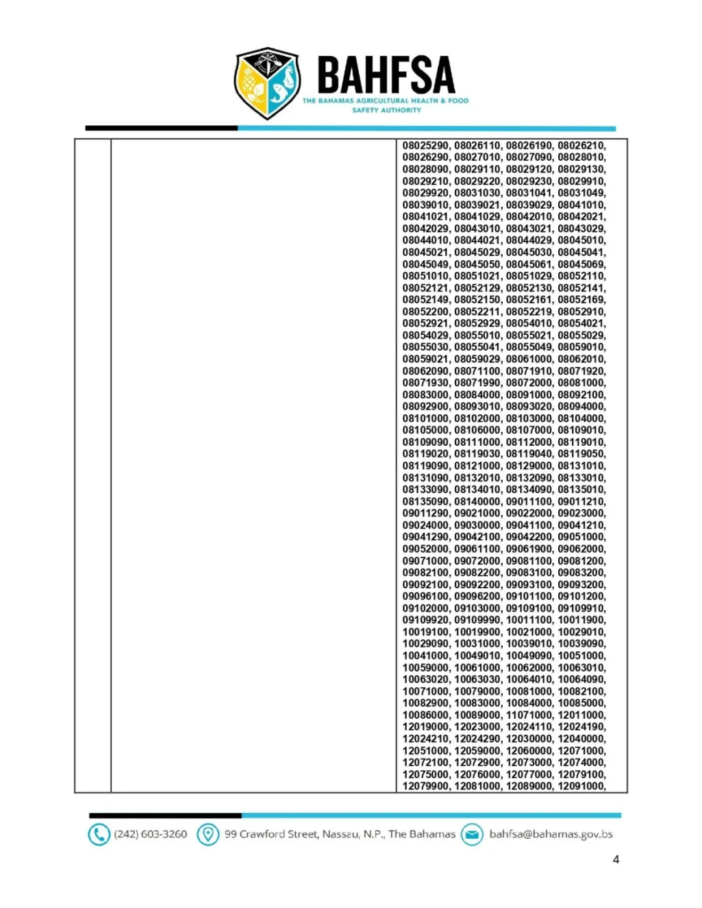 2024 New Agri-Import Permit Regime HS Code Schedule