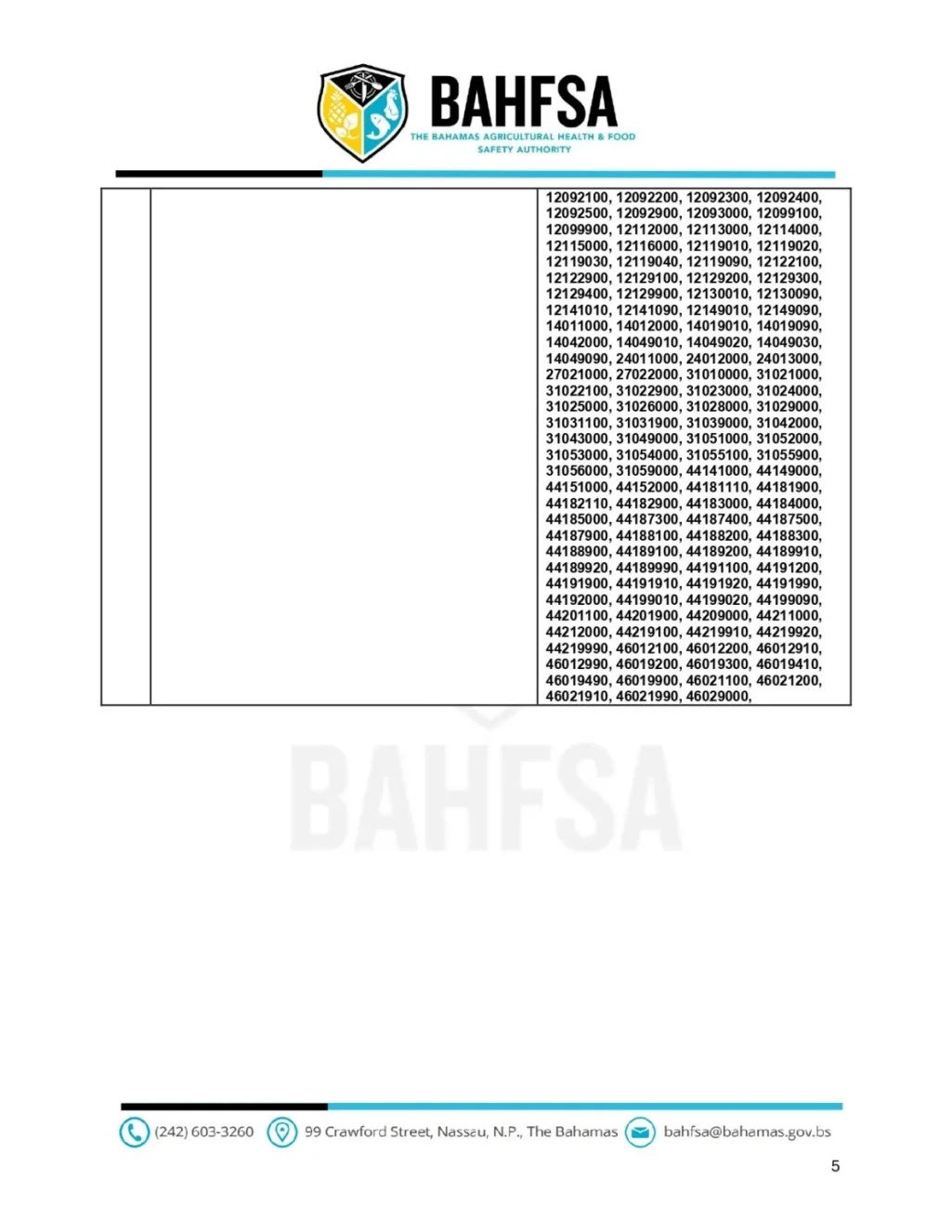 2024 New Agri-Import Permit Regime HS Code Schedule
